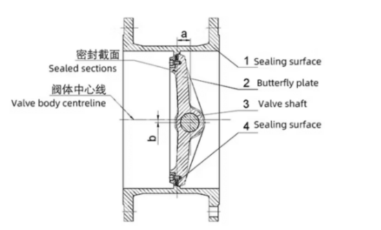 Принцип работы